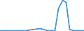 Flow: Exports / Measure: Values / Partner Country: World / Reporting Country: Slovakia