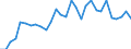 Flow: Exports / Measure: Values / Partner Country: World / Reporting Country: Slovenia