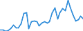 Flow: Exports / Measure: Values / Partner Country: World / Reporting Country: Spain