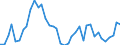 Flow: Exports / Measure: Values / Partner Country: World / Reporting Country: United Kingdom