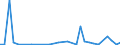 Flow: Exports / Measure: Values / Partner Country: Austria / Reporting Country: Belgium