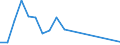 Flow: Exports / Measure: Values / Partner Country: Austria / Reporting Country: Canada