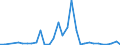 Flow: Exports / Measure: Values / Partner Country: Austria / Reporting Country: Czech Rep.