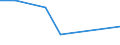 Flow: Exports / Measure: Values / Partner Country: Austria / Reporting Country: Finland