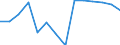 Flow: Exports / Measure: Values / Partner Country: Austria / Reporting Country: France incl. Monaco & overseas