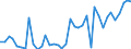 Flow: Exports / Measure: Values / Partner Country: Austria / Reporting Country: Germany