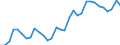 Flow: Exports / Measure: Values / Partner Country: Austria / Reporting Country: Hungary