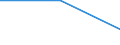 Flow: Exports / Measure: Values / Partner Country: Austria / Reporting Country: Ireland