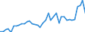 Flow: Exports / Measure: Values / Partner Country: Austria / Reporting Country: Italy incl. San Marino & Vatican