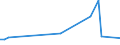 Flow: Exports / Measure: Values / Partner Country: Austria / Reporting Country: Japan