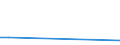 Flow: Exports / Measure: Values / Partner Country: Austria / Reporting Country: Korea, Rep. of