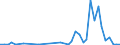 Flow: Exports / Measure: Values / Partner Country: Austria / Reporting Country: Netherlands