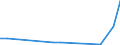 Flow: Exports / Measure: Values / Partner Country: Austria / Reporting Country: Poland