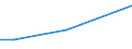 Flow: Exports / Measure: Values / Partner Country: Austria / Reporting Country: Slovakia