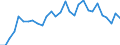 Flow: Exports / Measure: Values / Partner Country: Austria / Reporting Country: Slovenia