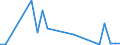 Flow: Exports / Measure: Values / Partner Country: Austria / Reporting Country: Spain