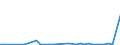 Flow: Exports / Measure: Values / Partner Country: Austria / Reporting Country: Sweden