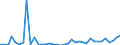 Flow: Exports / Measure: Values / Partner Country: Austria / Reporting Country: Switzerland incl. Liechtenstein