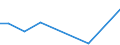 Flow: Exports / Measure: Values / Partner Country: Austria / Reporting Country: Turkey