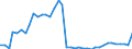 Flow: Exports / Measure: Values / Partner Country: Austria / Reporting Country: United Kingdom