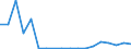 Flow: Exports / Measure: Values / Partner Country: Belgium, Luxembourg / Reporting Country: Belgium