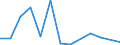 Flow: Exports / Measure: Values / Partner Country: Belgium, Luxembourg / Reporting Country: Czech Rep.