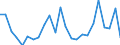 Flow: Exports / Measure: Values / Partner Country: Belgium, Luxembourg / Reporting Country: Germany