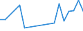 Flow: Exports / Measure: Values / Partner Country: Belgium, Luxembourg / Reporting Country: Japan