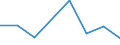 Flow: Exports / Measure: Values / Partner Country: Belgium, Luxembourg / Reporting Country: Luxembourg