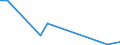 Flow: Exports / Measure: Values / Partner Country: Belgium, Luxembourg / Reporting Country: Poland