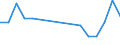 Flow: Exports / Measure: Values / Partner Country: Belgium, Luxembourg / Reporting Country: Slovenia