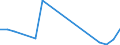 Flow: Exports / Measure: Values / Partner Country: Belgium, Luxembourg / Reporting Country: Spain