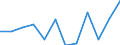 Flow: Exports / Measure: Values / Partner Country: Belgium, Luxembourg / Reporting Country: Switzerland incl. Liechtenstein