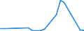 Flow: Exports / Measure: Values / Partner Country: Belgium, Luxembourg / Reporting Country: USA incl. PR. & Virgin Isds.