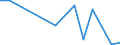 Flow: Exports / Measure: Values / Partner Country: Brazil / Reporting Country: Belgium