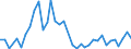 Flow: Exports / Measure: Values / Partner Country: Brazil / Reporting Country: Canada