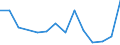 Flow: Exports / Measure: Values / Partner Country: Brazil / Reporting Country: France incl. Monaco & overseas