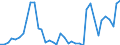 Flow: Exports / Measure: Values / Partner Country: Brazil / Reporting Country: Germany