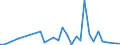 Flow: Exports / Measure: Values / Partner Country: Brazil / Reporting Country: Italy incl. San Marino & Vatican