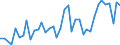 Flow: Exports / Measure: Values / Partner Country: Brazil / Reporting Country: Japan