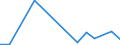 Flow: Exports / Measure: Values / Partner Country: Brazil / Reporting Country: Poland