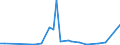 Flow: Exports / Measure: Values / Partner Country: Brazil / Reporting Country: United Kingdom