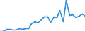 Flow: Exports / Measure: Values / Partner Country: World / Reporting Country: Belgium