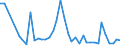 Flow: Exports / Measure: Values / Partner Country: World / Reporting Country: Finland