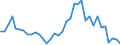 Flow: Exports / Measure: Values / Partner Country: World / Reporting Country: France incl. Monaco & overseas