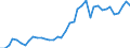 Handelsstrom: Exporte / Maßeinheit: Werte / Partnerland: World / Meldeland: Germany