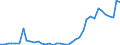 Flow: Exports / Measure: Values / Partner Country: World / Reporting Country: Greece