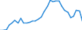 Flow: Exports / Measure: Values / Partner Country: World / Reporting Country: Hungary