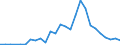 Flow: Exports / Measure: Values / Partner Country: World / Reporting Country: Israel