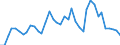 Flow: Exports / Measure: Values / Partner Country: World / Reporting Country: Japan